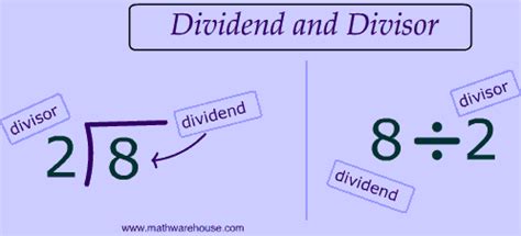 Divisor Math