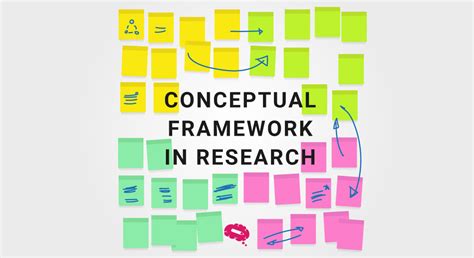 The Significance of Conceptual Framework in Research - Mind the Graph Blog