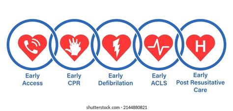 Cpr Steps Chain Survival Design Clipart: vetor stock (livre de direitos) 2144880821 | Shutterstock