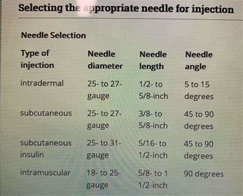 Selecting the Right Needle Size for Injection