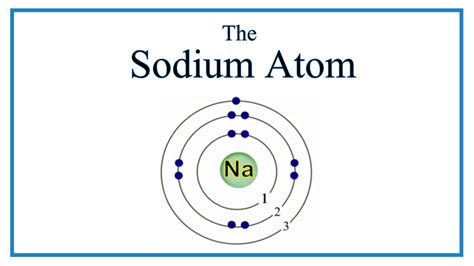 Bohr Model Of Sodium