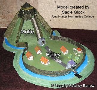 Motte and Bailey Castles - first castles