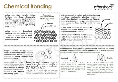 'O' Level Chemistry 101: Chemical Bonding Summary Guide — AfterSkool Learning Centre