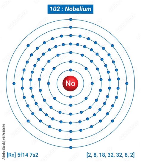 No Nobelium Element Information - Facts, Properties, Trends, Uses and ...