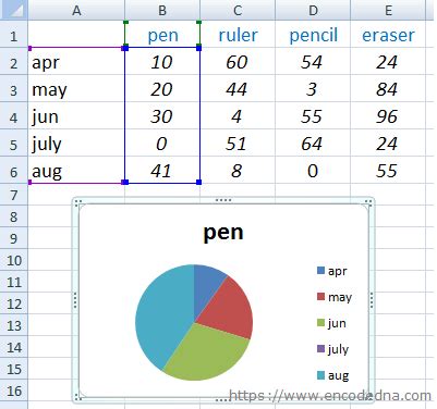 Create pie chart in excel using different data - daylo