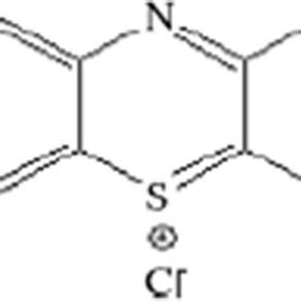 Structure of methylene blue dye (Junqueira et al., 2002) | Download ...