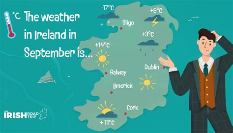 Weather in Ireland in September (Locals Guide)