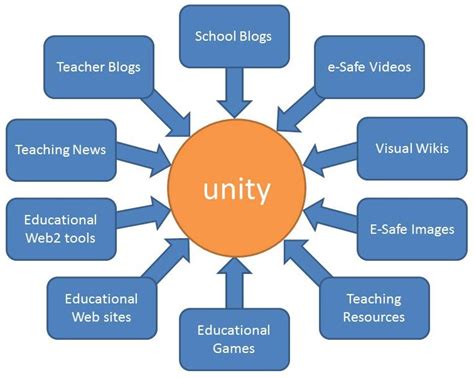 Introducing Unity – John McLear