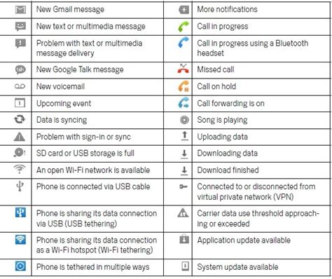 Crash course to smartphone symbols and icons | Starts at 60