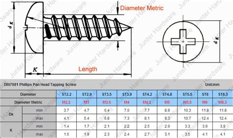 ᐂ100pcs/lot DIN7981 ST2.9*12 Stainless ༼ ộ_ộ ༽ Steel Steel A2 Phillips Cross recessed Pan ③ Head ...