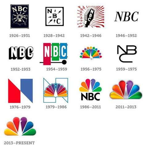 Old NBC Logo - LogoDix