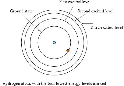 Atomic Structure