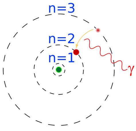 Bohr Model Of Aluminum