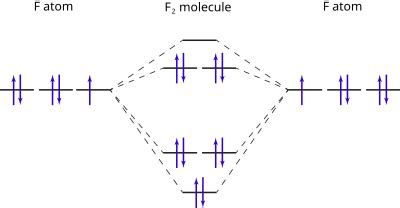 Ch4 Molecular Orbital Diagram - Wiring Diagram Pictures