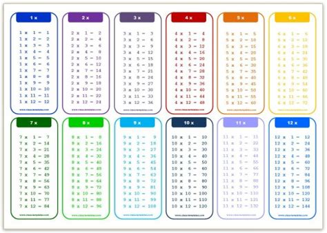 Multiplication Charts