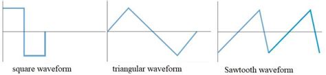 Understanding Alternating Current or AC Current - Resources For Electrical & Electronic Engineers