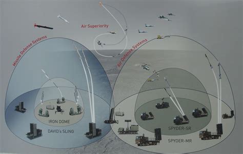 Israel evaluates upgraded Iron Dome missile system - RP Defense