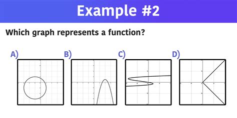 Which Graph Represents a Function? 5 Examples — Mashup Math