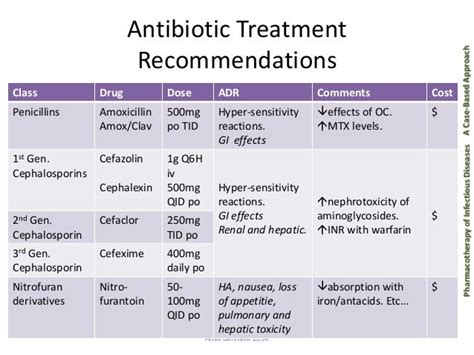 Urinary Tract Infections