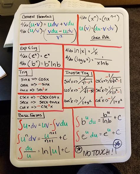 I made a derivative chart! : calculus