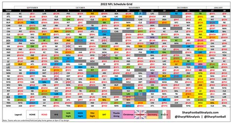 Nfl Schedule Spreadsheet Pdf - Lilla Patrice