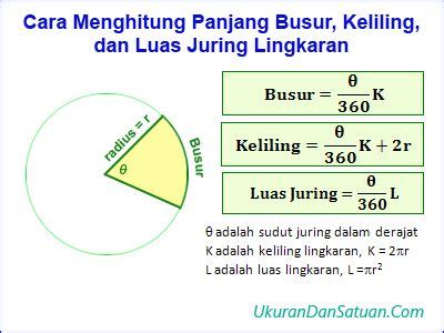 Keliling dan luas lingkaran