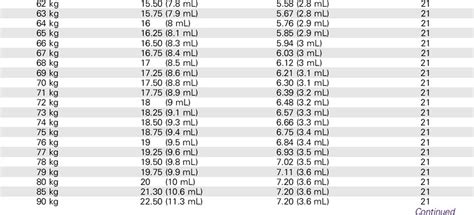 dobutamine infusion rate chart - Keski