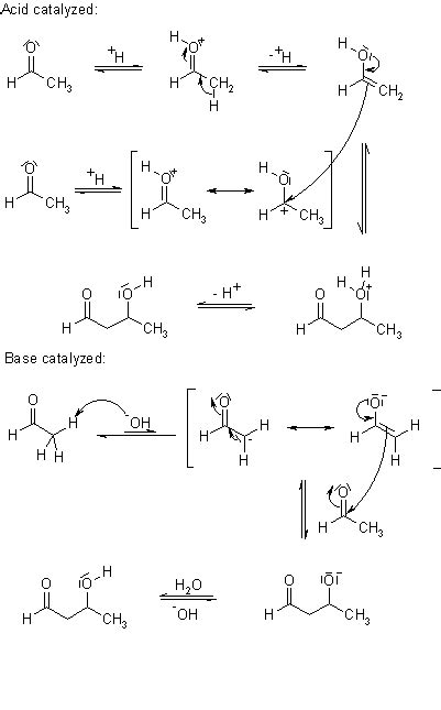 Aldol Reaction