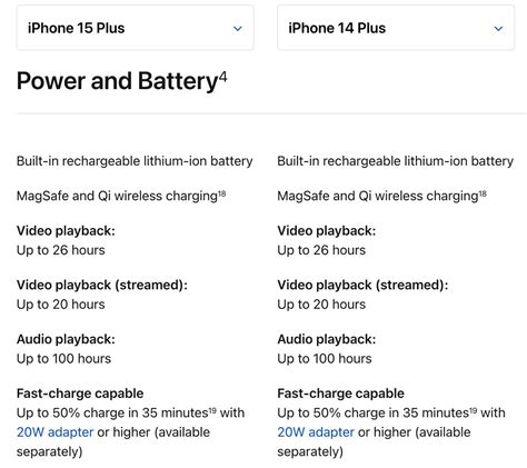 Apple failed to impress with its iPhone 15 Pro and 15 Pro Max battery ...