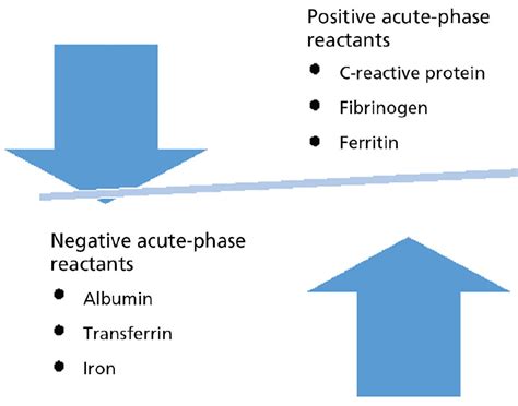 The constellation of vitamin D, the acute-phase response, and ...