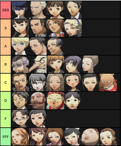 Persona 4 characters tier list. Yes, Rise is horrible. This is to piss off everyone. : r ...