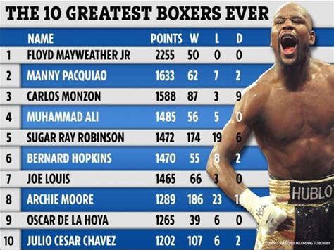 Les 10 plus grands boxeurs de tous les temps: Floyd Mayweather, Manny Pacquiao meilleur que ...