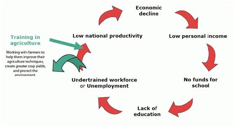 Essay - Climate change and poverty