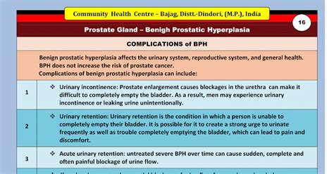 Medical Notes For Students: Prostate Gland -BPH - Complications