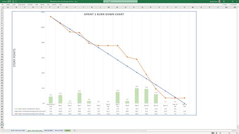 MS Excel template (editable) Agile Sprint Burn Down Chart Table and Burn Up Chart where there is ...