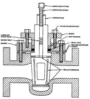 Plug Valve Design Features | Design and Engineering