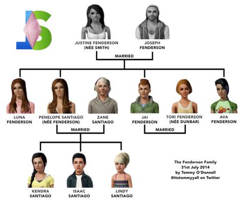 Fenderson/Santiago family tree | Sims 4 family, Sims, Family tree