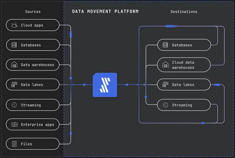 Building a Modern Data Lake with Fivetran and Amazon S3 to Accelerate ...