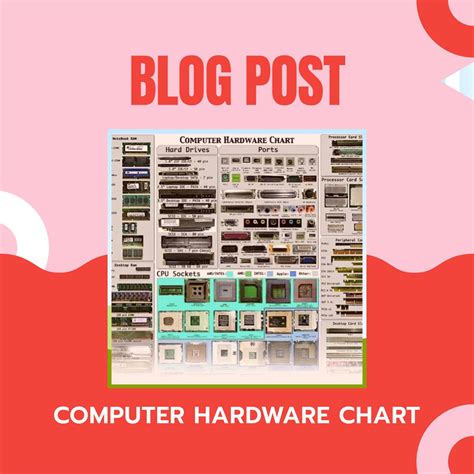 ‪Take a look at this amazing Computer Hardware Chart. We bring an amazing and in-depth view of ...