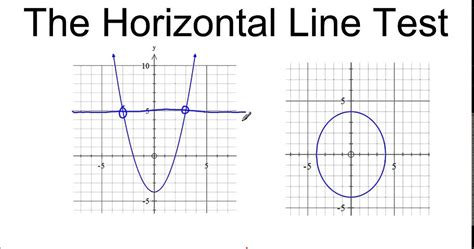 The Horizontal Line Test - YouTube