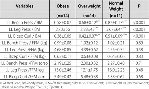 Measurements of relative muscular strength. | Download Table