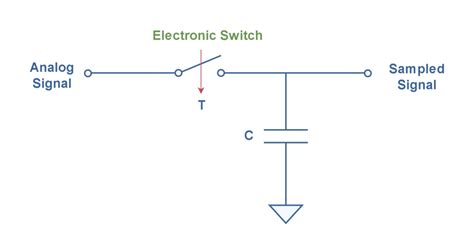 Figure 1_Sample&Hold - Electronics-Lab.com