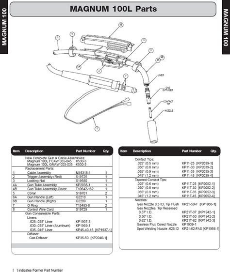 Lincoln 180 Mig Welder Parts Diagram