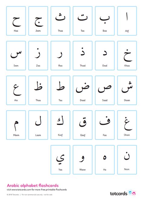 Arabic Flashcards Letters Positions Printable Alphabet A72