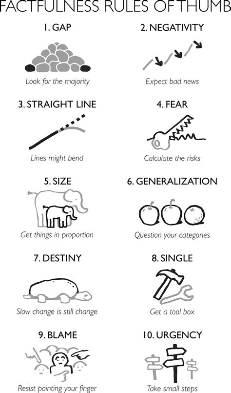 Factfulness Charts: A Visual Reference of Charts | Chart Master