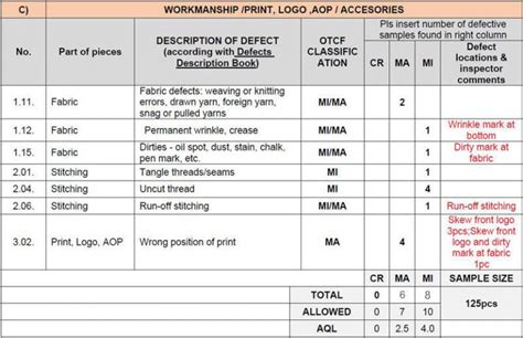 What's AQL in Garment Inspection | AQL 2.5 for Garment