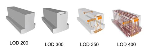 Niveles de desarrollo (LOD) y su importancia en Revit - MundoBIM