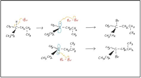 Radical Reactions - ChemistrySpace.com