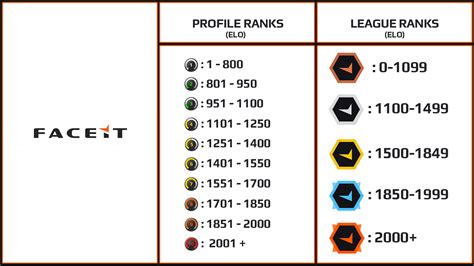 Steam Community :: Guide :: How to win elo in Faceit