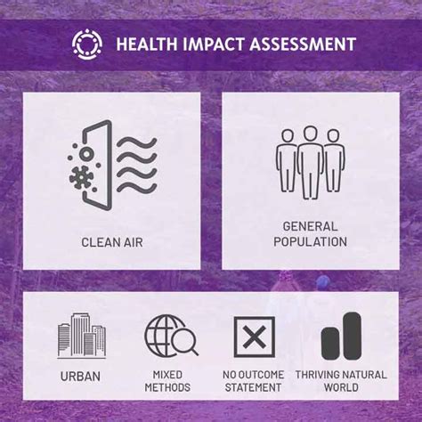 Concord Naval Weapons Station Reuse Project | Health Impact Assessment